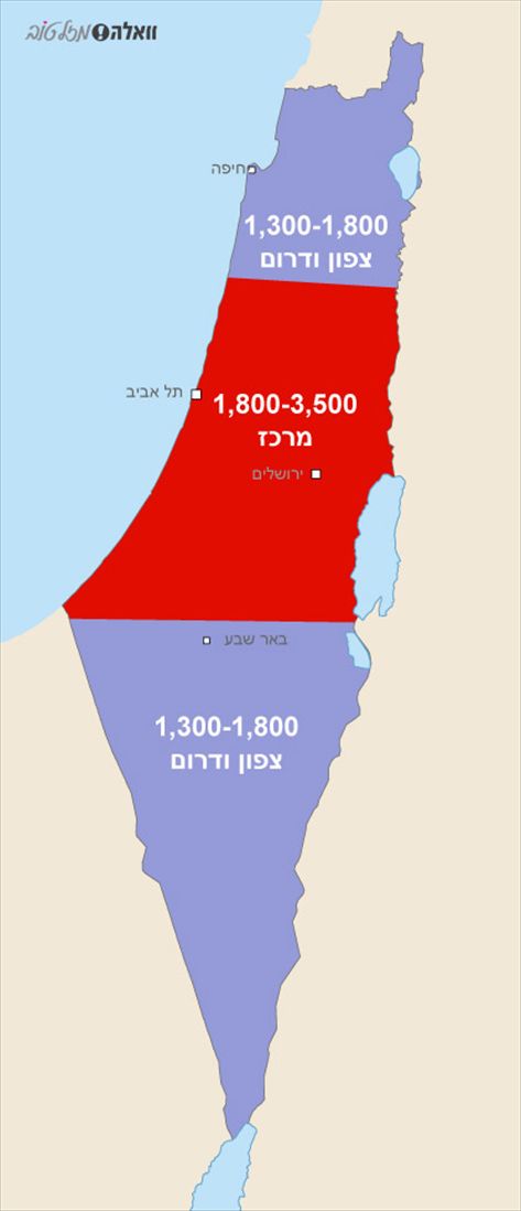 <b>מחירי מוהלים על פי הסקר (עיצוב גרפי: וואלה! מזל טוב)</b>