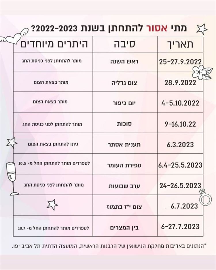 עושים לכם סדר: מתי אסור להתחתן? (מעודכן ל-2022 / 2023)